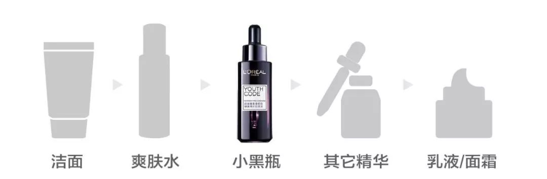 好不容易买到的精华，使用顺序用对了没？