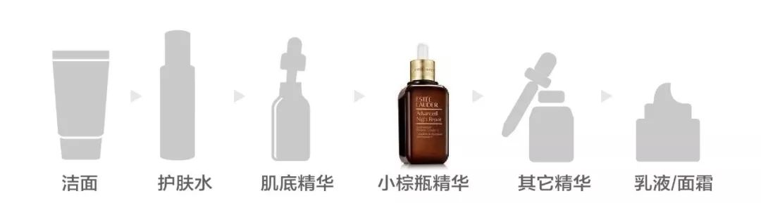 好不容易买到的精华，使用顺序用对了没？