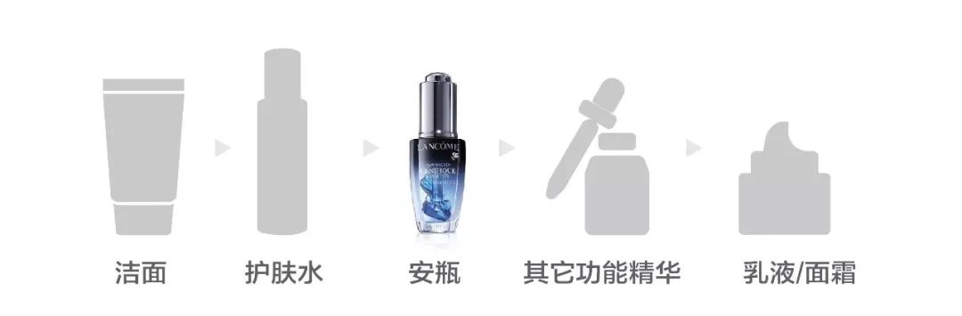 好不容易买到的精华，使用顺序用对了没？