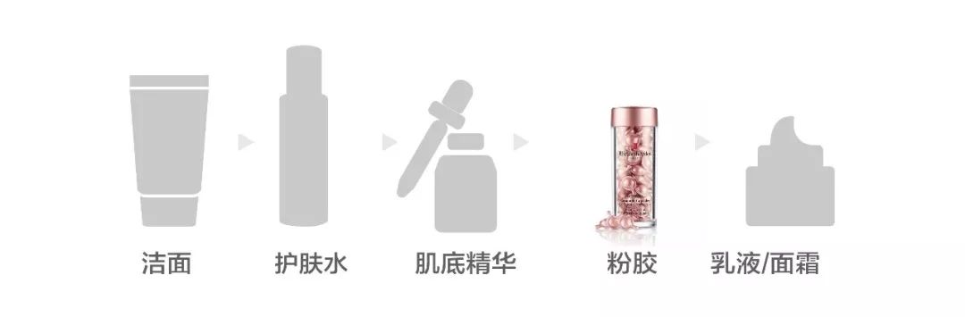 好不容易买到的精华，使用顺序用对了没？