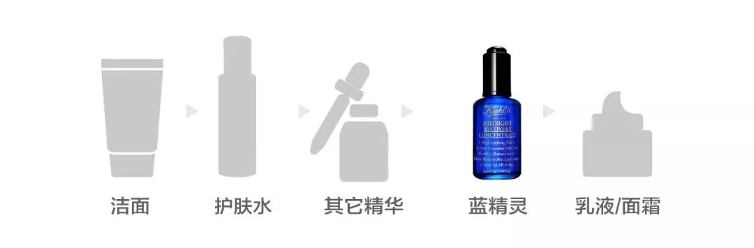 好不容易买到的精华，使用顺序用对了没？