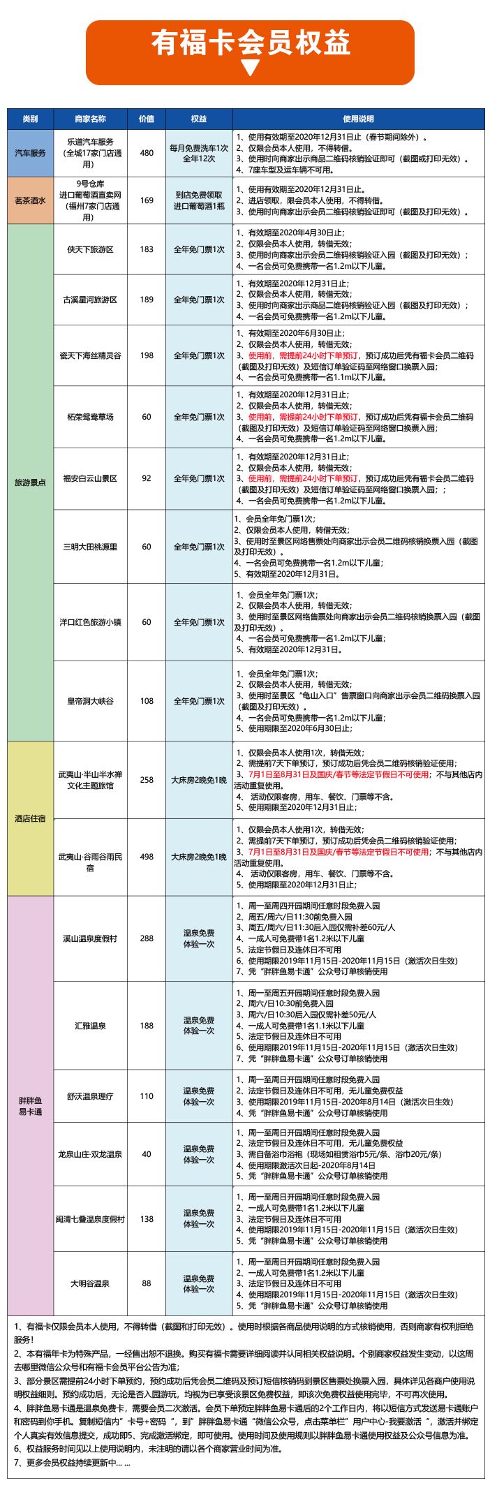 一天一块钱免费一整年！有福卡，尊享吃喝玩乐购特权，本地特惠生活一网打尽