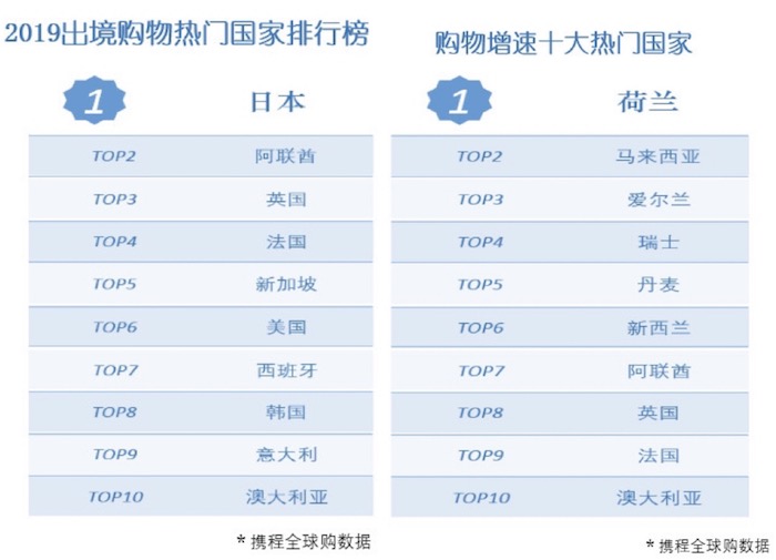 全中国最适合购物的地方,日本最好购物地