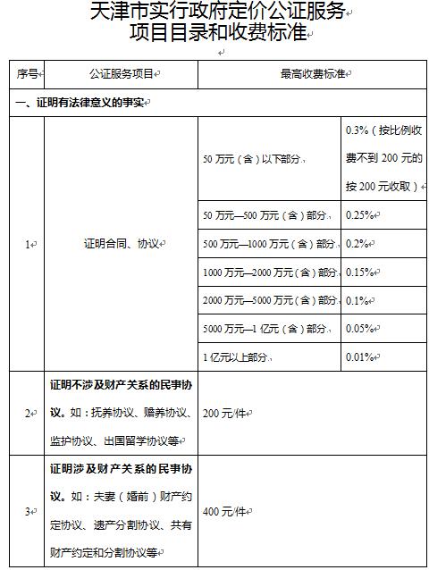 天津市生活费收费标准,天津现在开始按阶梯收费了吗