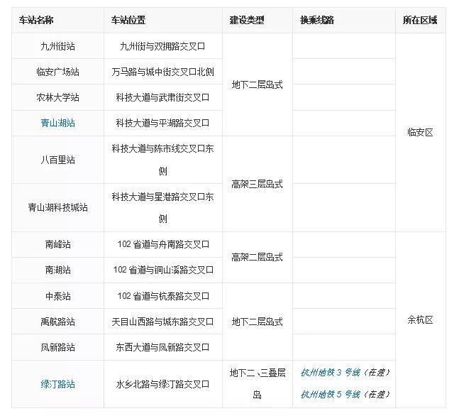 杭州地铁3号线2021年开通站点楼盘,杭州地铁15号线对沿途房价影响