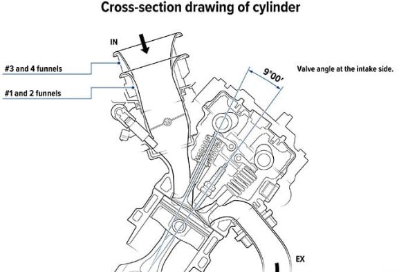 本田cbr1000rr和cbr1000rr-r对比,cbr1000rr和3r