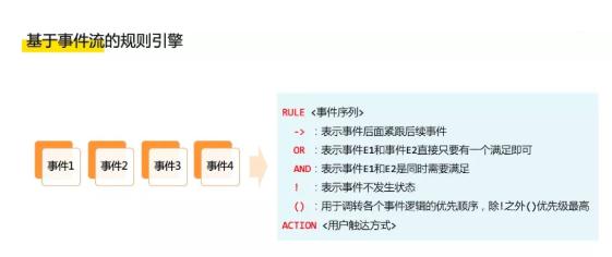 2019增长启示录：规模化增长下的工具链与标准化实践