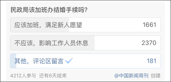 民政局为爱加班的最佳时间,你认为民政局该不该为爱加班