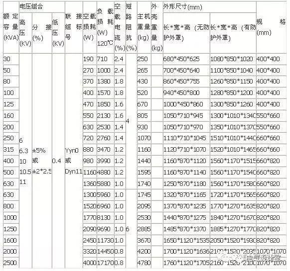 10kv配电变压器技术参数表,10kv配电变压器线路图