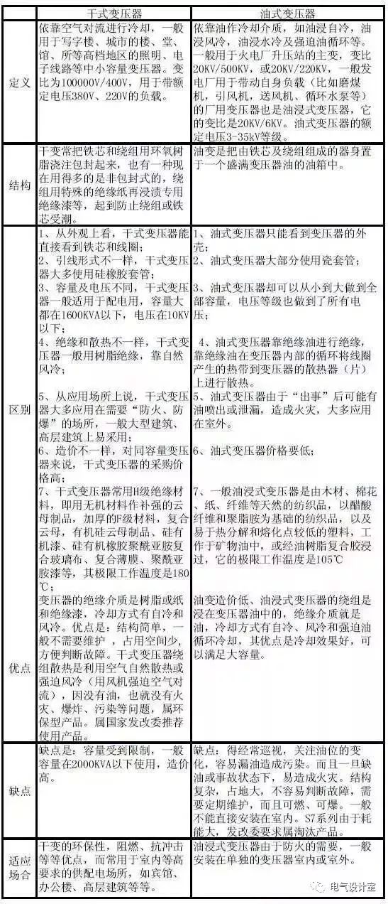 10kv配电变压器技术参数表,10kv配电变压器线路图