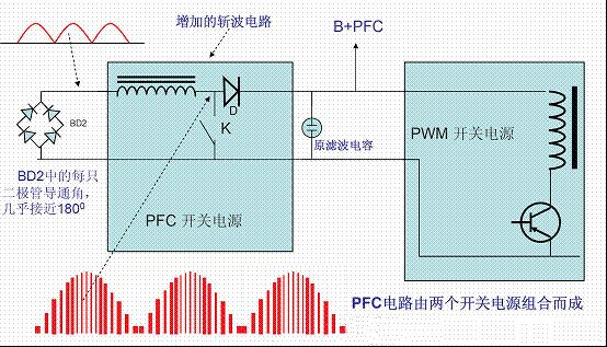 开关电源提升pfc的方法,开关电源PFC电路讲解