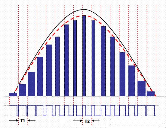 开关电源提升pfc的方法,开关电源PFC电路讲解