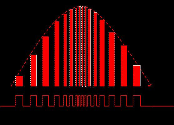 开关电源提升pfc的方法,开关电源PFC电路讲解