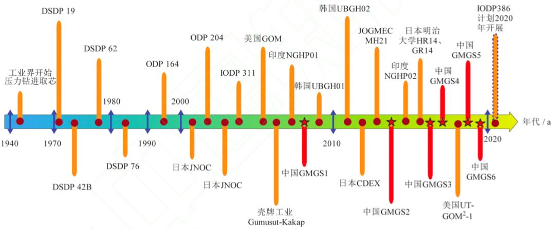 世界上可以燃烧的冰块,可以燃烧的冰块