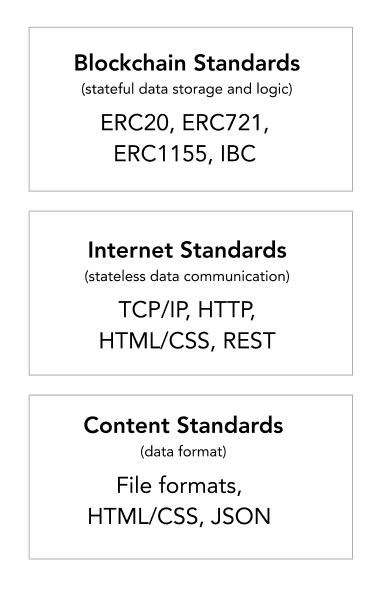 nft相关书籍,nft与代币的关系