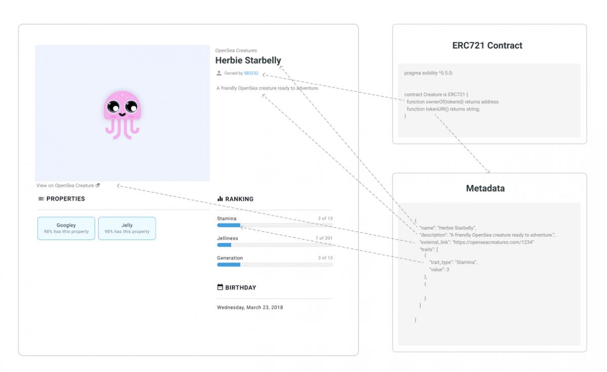nft相关书籍,nft与代币的关系