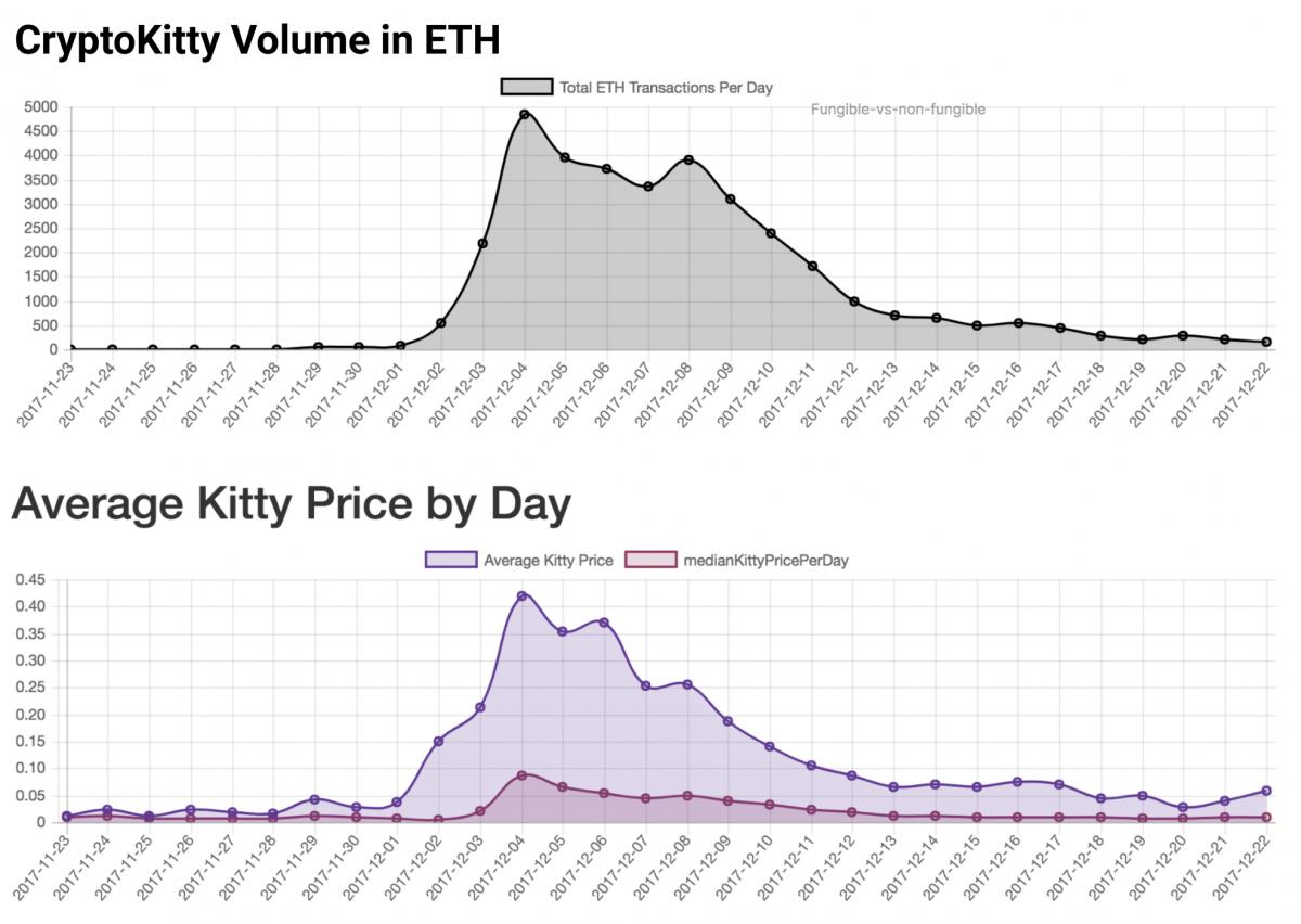 nft相关书籍,nft与代币的关系