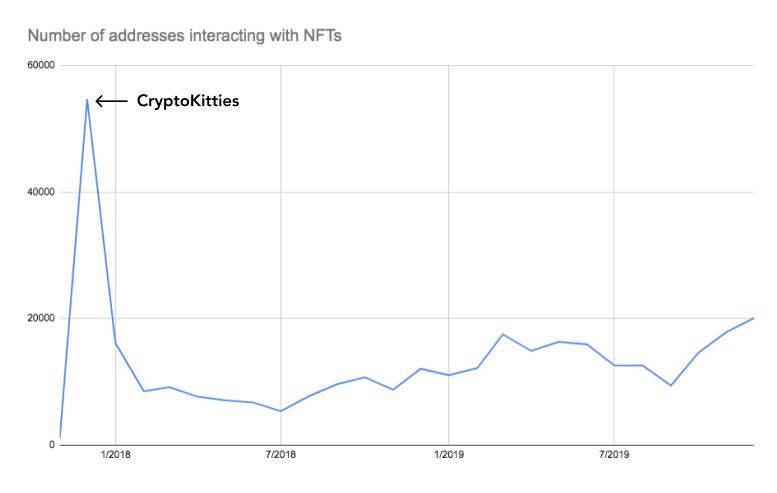 nft相关书籍,nft与代币的关系