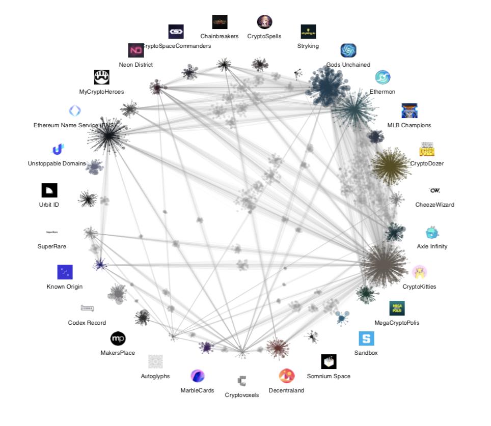 nft相关书籍,nft与代币的关系