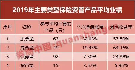 险资青睐信托产品胜过股票和基金,保险资管保本投资策略