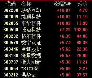 网络安全板块最新行情,网络安全板块行业前景