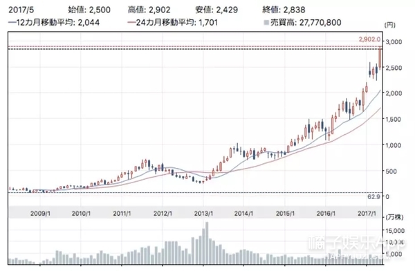 日本亿万富翁登上月球,日本亿万富翁线上寻爱共赴月球