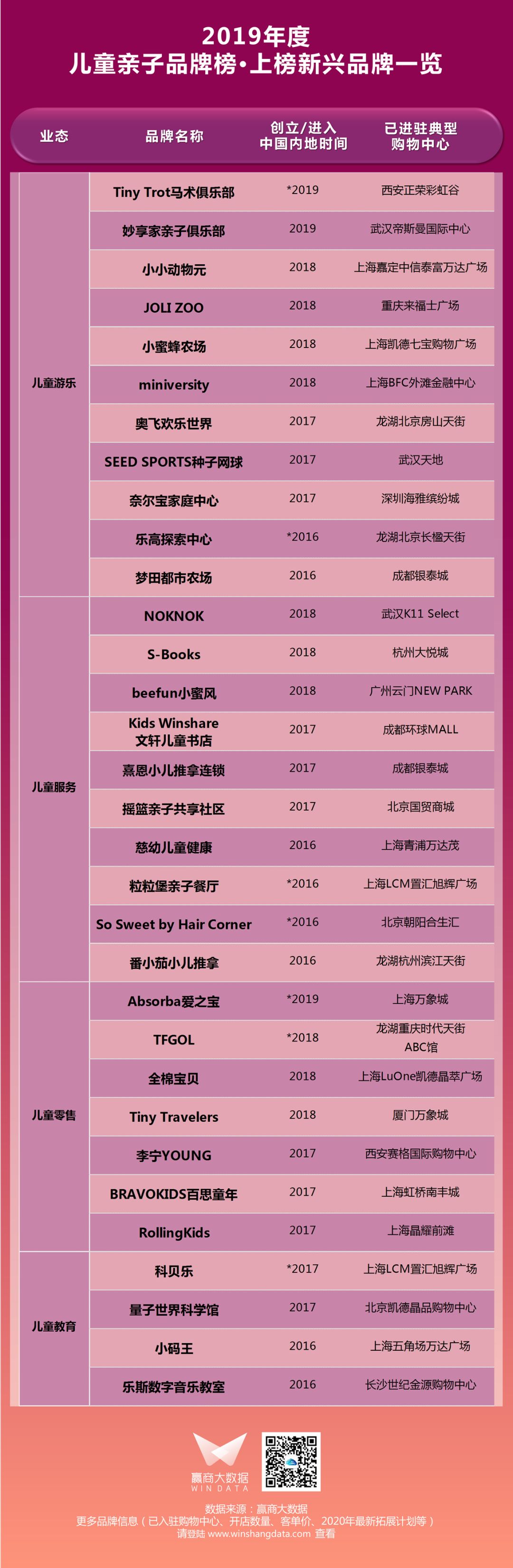 千禧购物中心有什么品牌,千禧购物中心