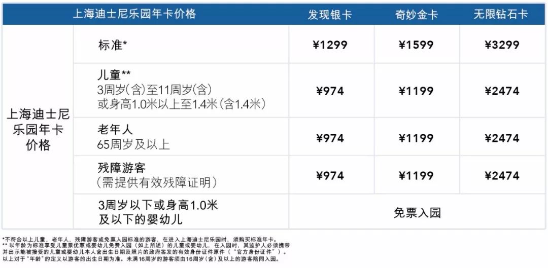 上海旅游年票哪里买最便宜,上海景点年票购买攻略