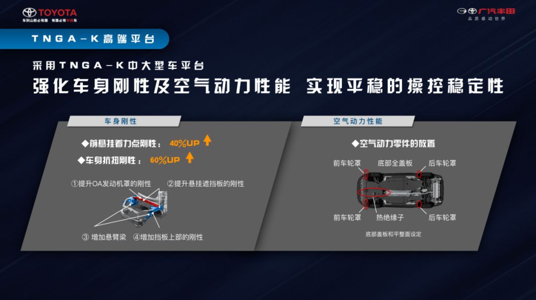 威兰达最全的优势解析