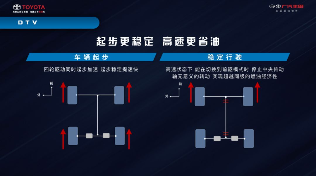威兰达最全的优势解析