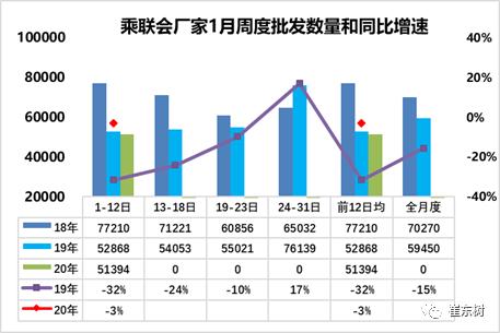 2019年车市扫描第7期,车市动态消息