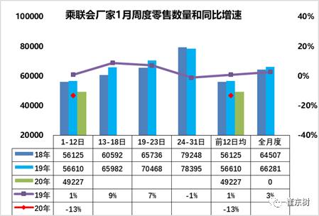 2019年车市扫描第7期,车市动态消息