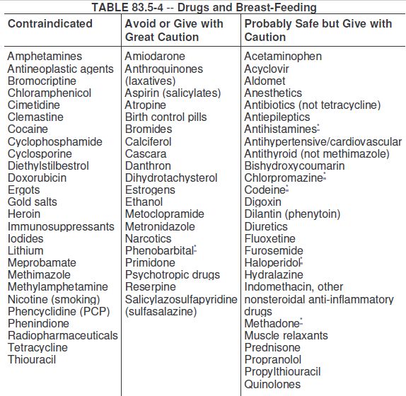 哺乳妈妈吃药,还能喂奶吗?