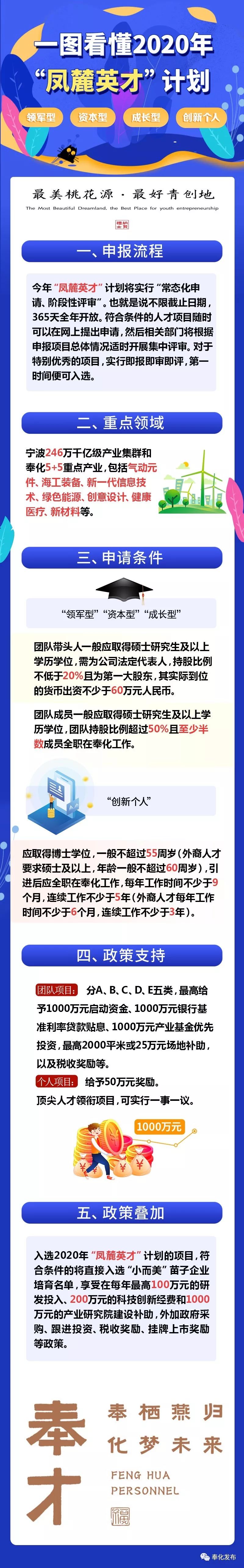 2021年英才招募计划,2024年英才计划宁波市入围名单