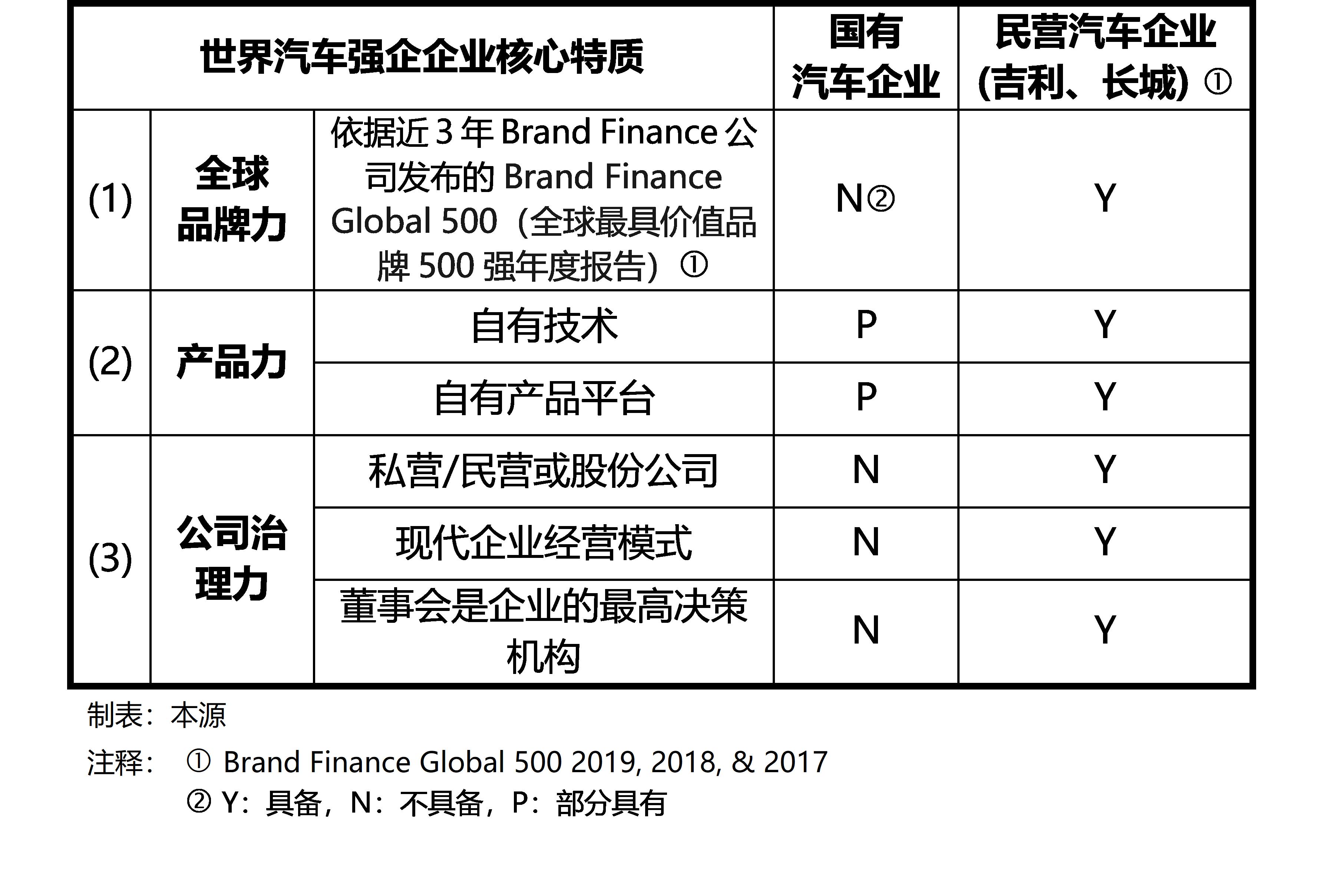 如何破解中国国有车企大而不强的局面？