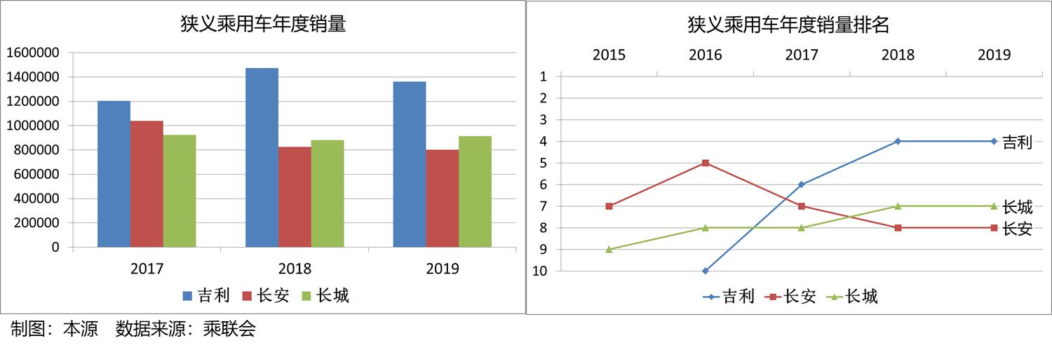 如何破解中国国有车企大而不强的局面？