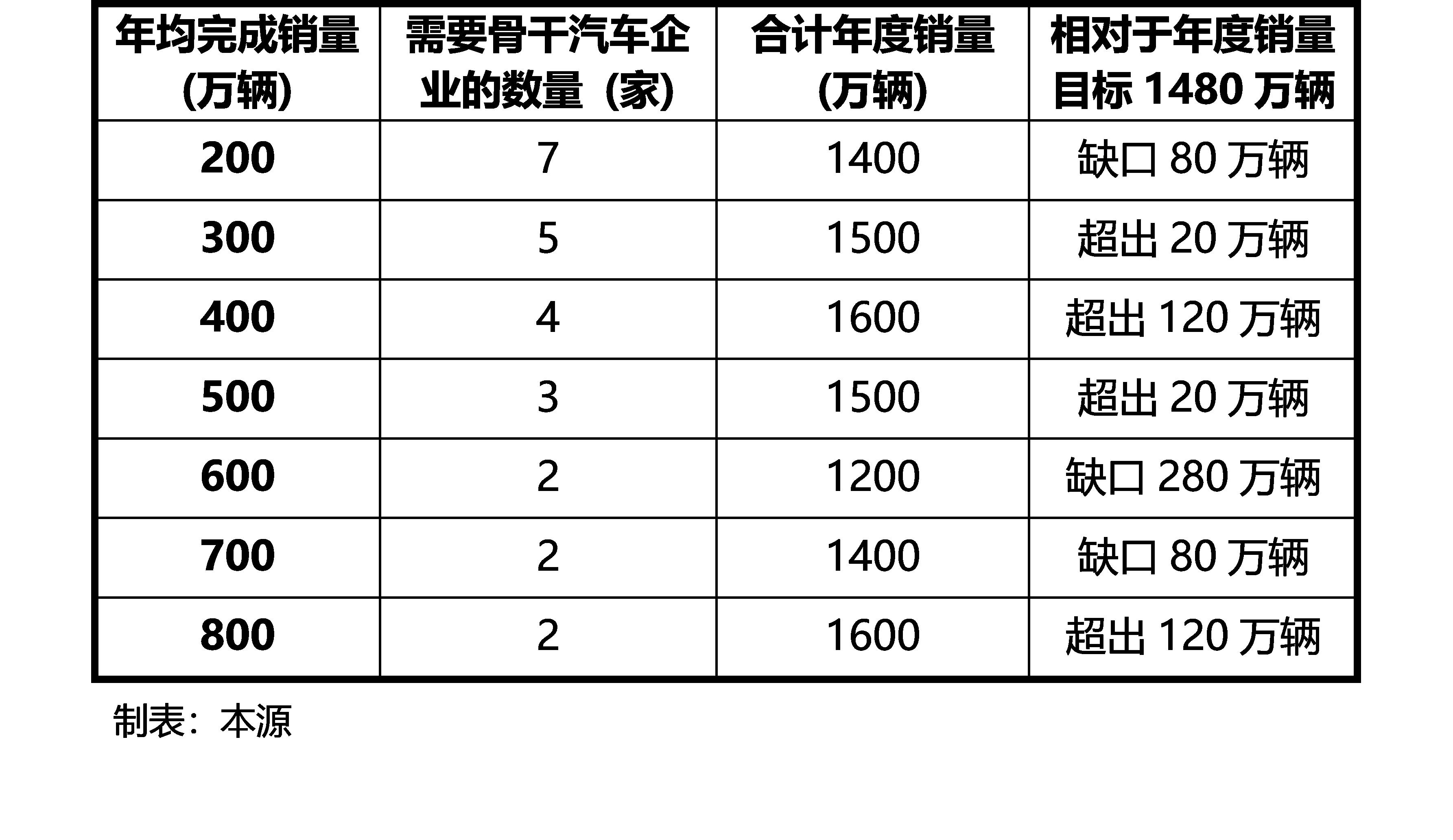 如何破解中国国有车企大而不强的局面？
