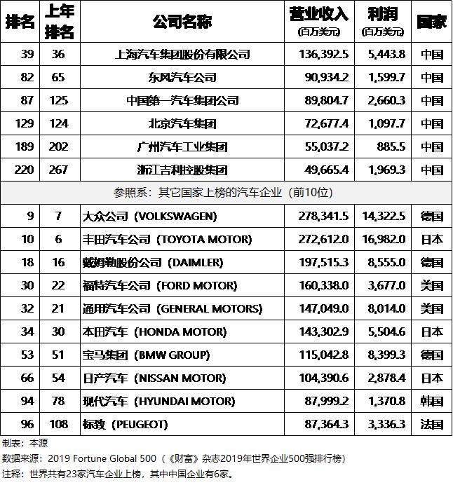 如何破解中国国有车企大而不强的局面？