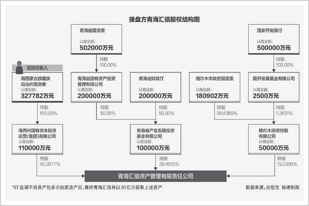 a股亏损排行榜,a股亏损最惨的季报