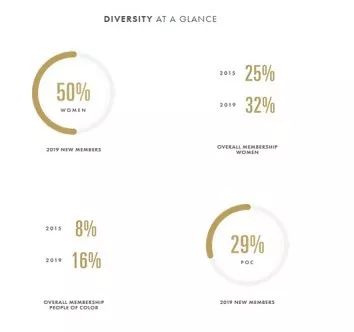 netflix奥斯卡颁奖典礼,提名14项奥斯卡