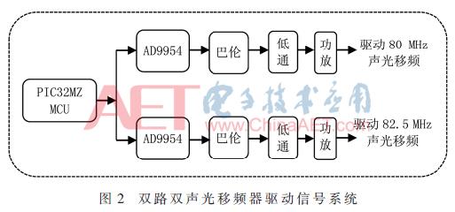 基于激光多普勒的索力测量系统设计与研究