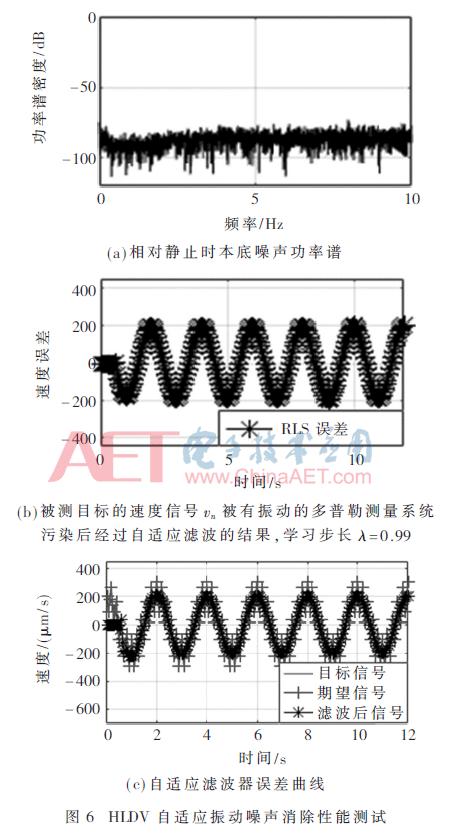 基于激光多普勒的索力测量系统设计与研究
