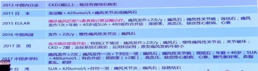 治痛风和降尿酸服用什么中药最好,痛风吃什么西药能快速止痛降尿酸