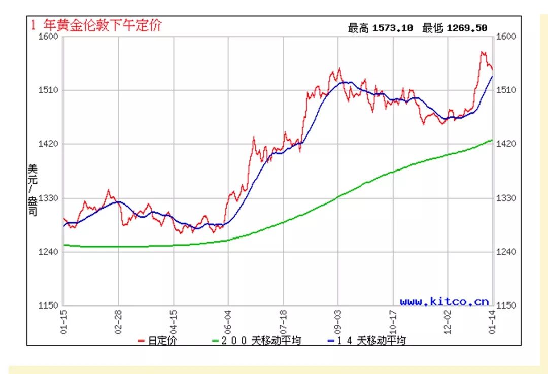 让裙子秒变好看,如何让裙子看着有质感呢
