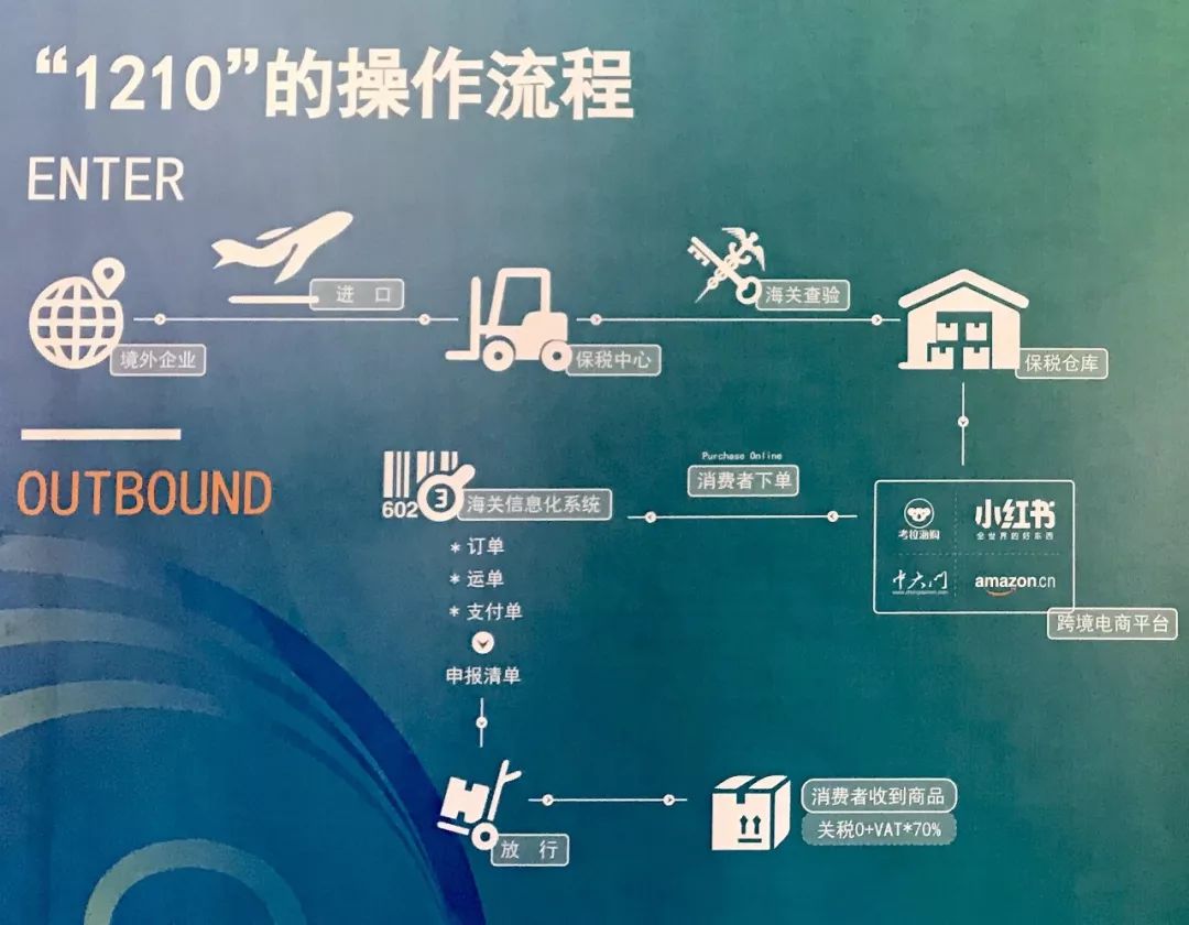 化妆品海淘,化妆品海淘直邮