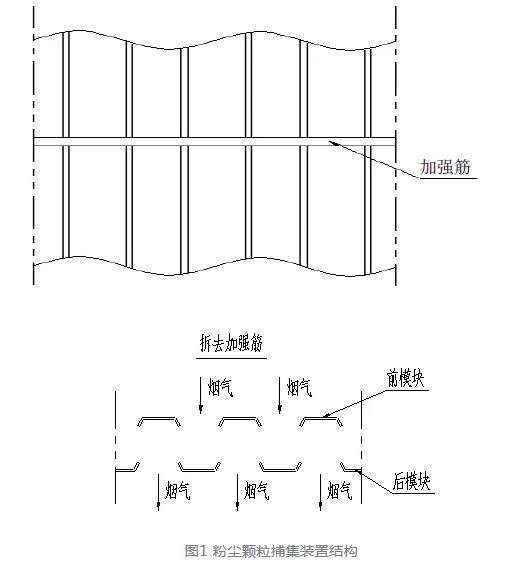 燃煤锅炉超低排放改造方法,电厂超低排放改造施工方案