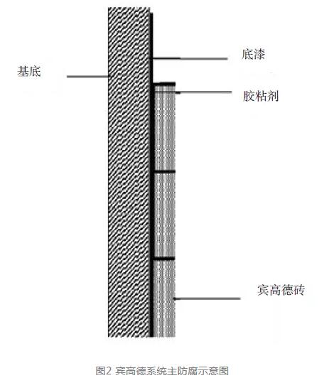 燃煤锅炉超低排放改造方法,电厂超低排放改造施工方案