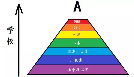 上海985高校名单公示,985211上海高校名单公示