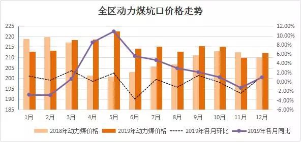 内蒙古鄂尔多斯煤炭最新价格,蒙古煤炭价格行情走势图