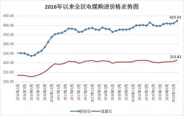 内蒙古鄂尔多斯煤炭最新价格,蒙古煤炭价格行情走势图